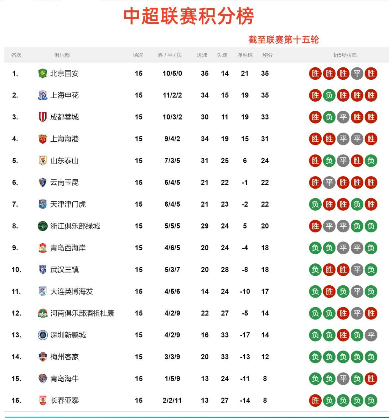国际比赛日突围战来临;多特蒙德围绕中超调整名单;话题不断;资深球员宣示担当的简单介绍-乐鱼直播
